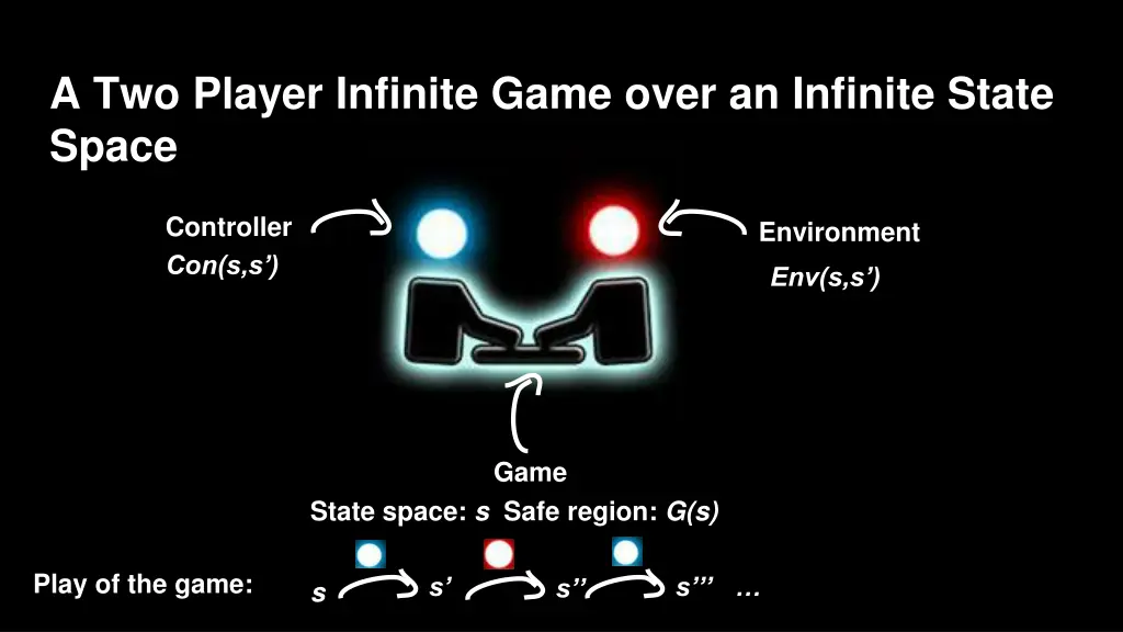 a two player infinite game over an infinite state 4