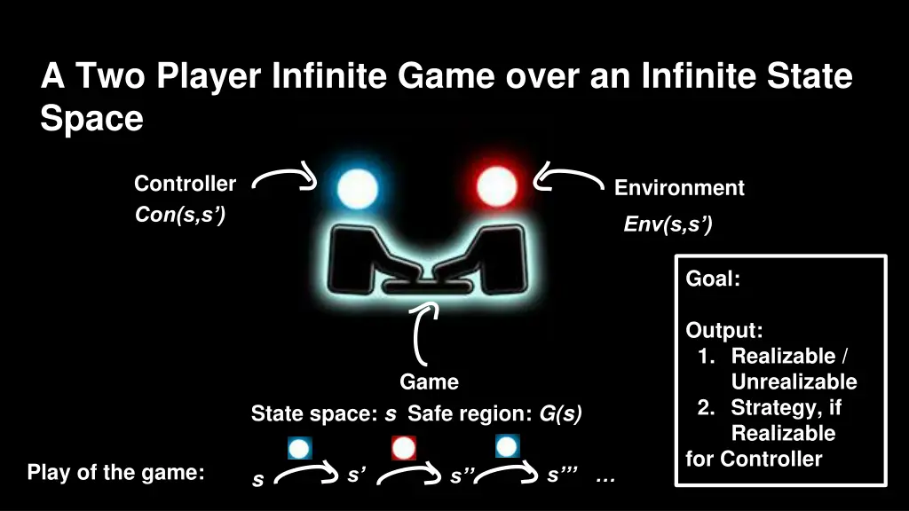 a two player infinite game over an infinite state 5