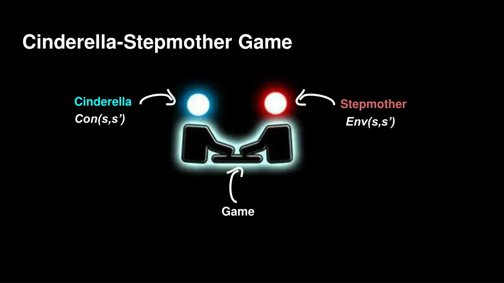 cinderella stepmother game 1