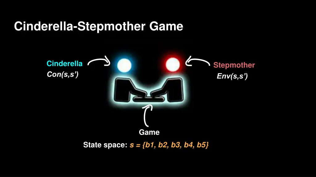 cinderella stepmother game 2