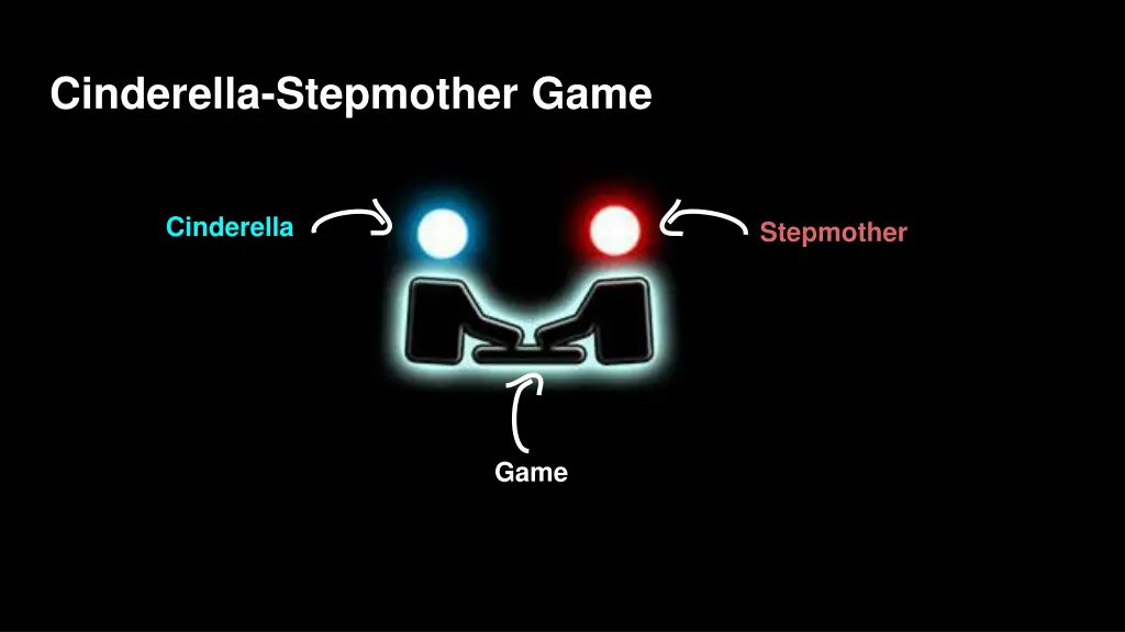 cinderella stepmother game