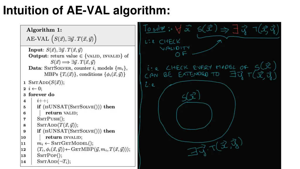 intuition of ae val algorithm