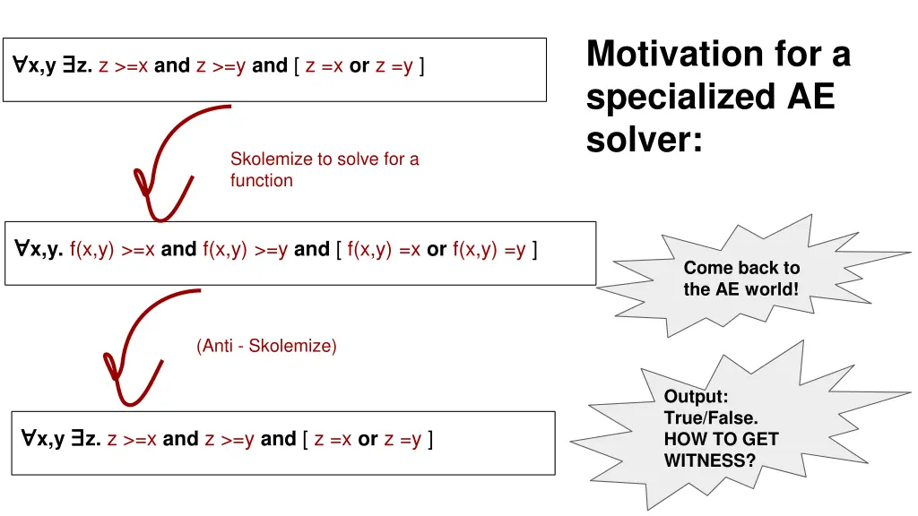 motivation for a specialized ae solver