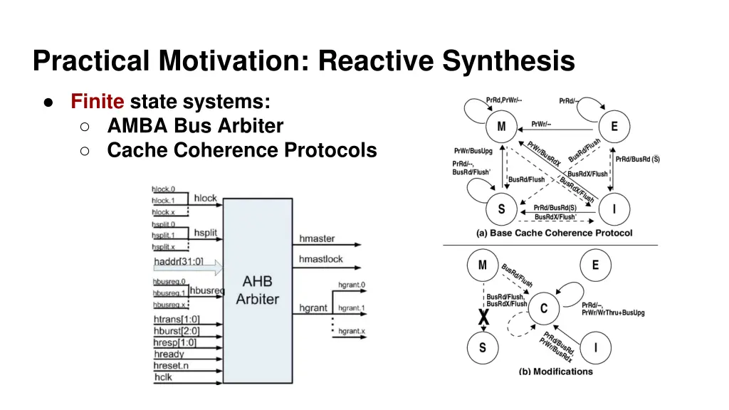 practical motivation reactive synthesis 1