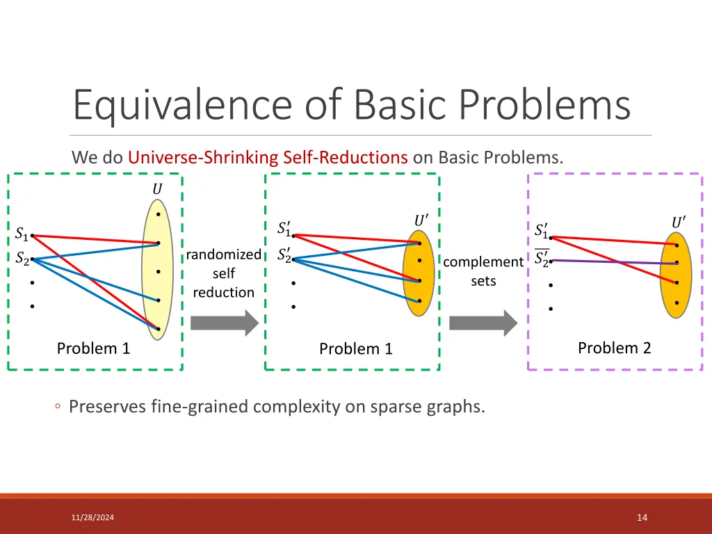 equivalence of basic problems