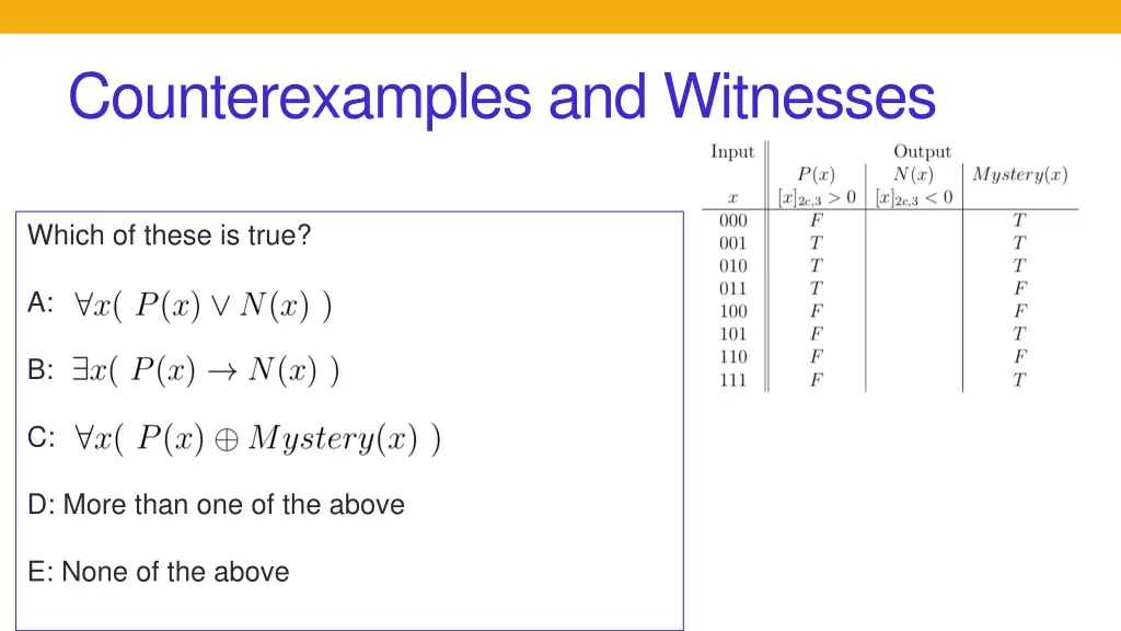 counterexamples and witnesses 1