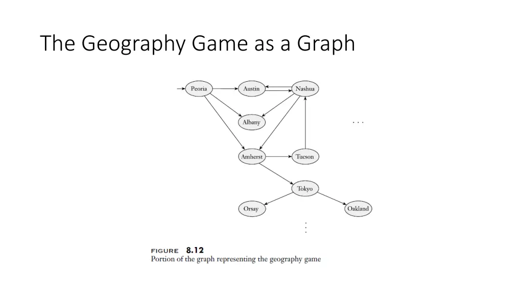 the geography game as a graph