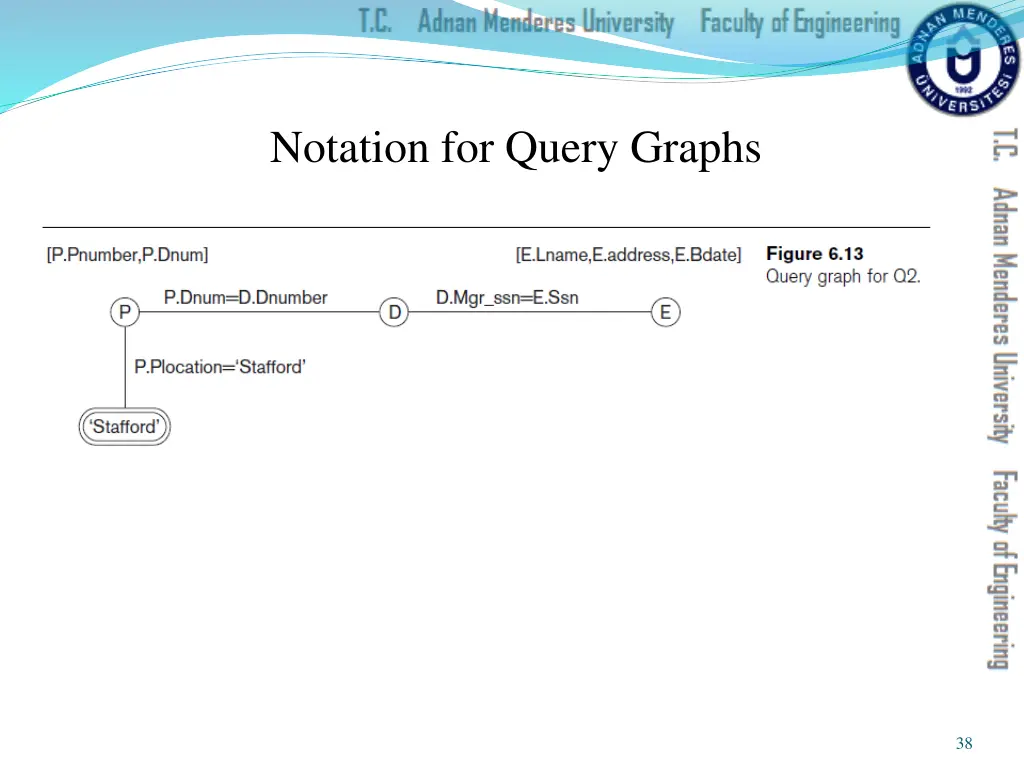 notation for query graphs