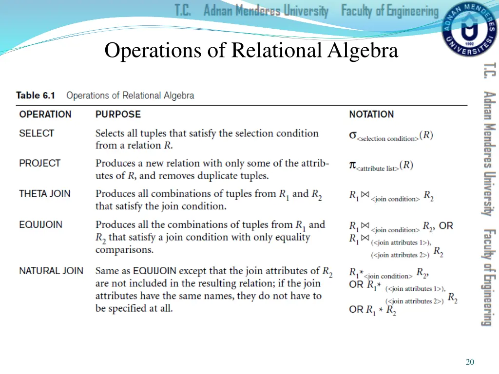 operations of relational algebra