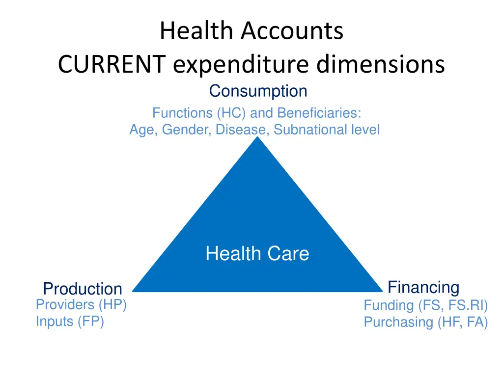 health accounts