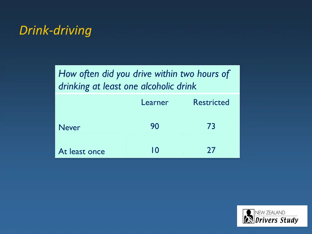 drink driving