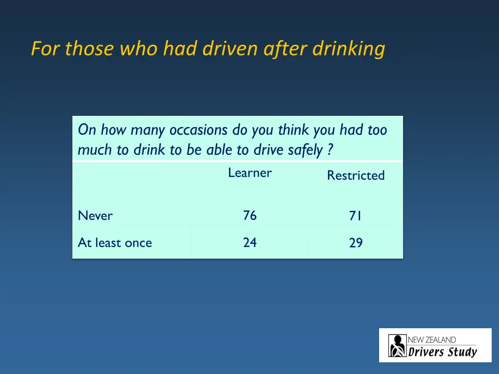 for those who had driven after drinking 1