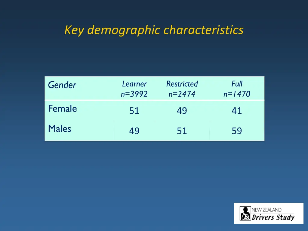 key demographic characteristics 1