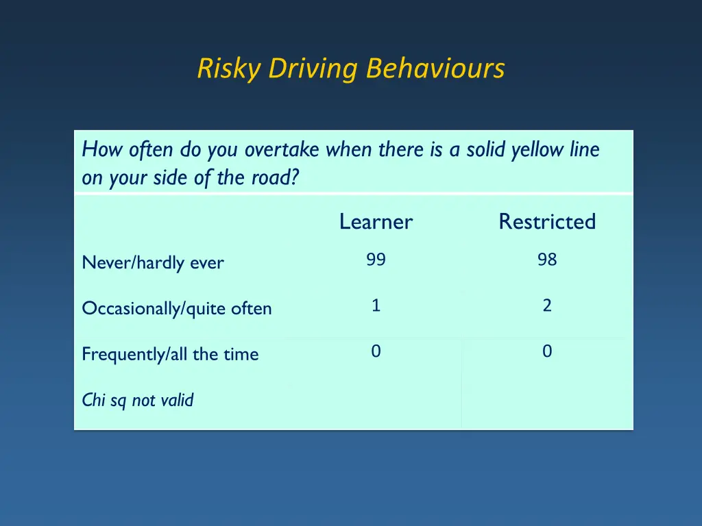 risky driving behaviours 4