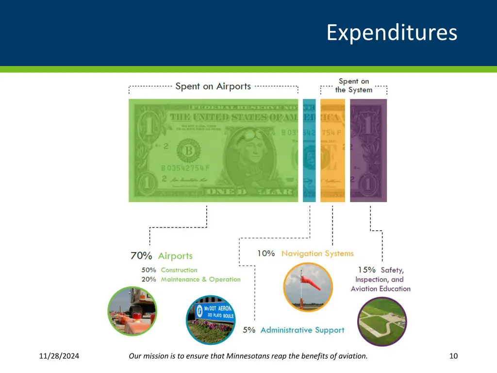 expenditures