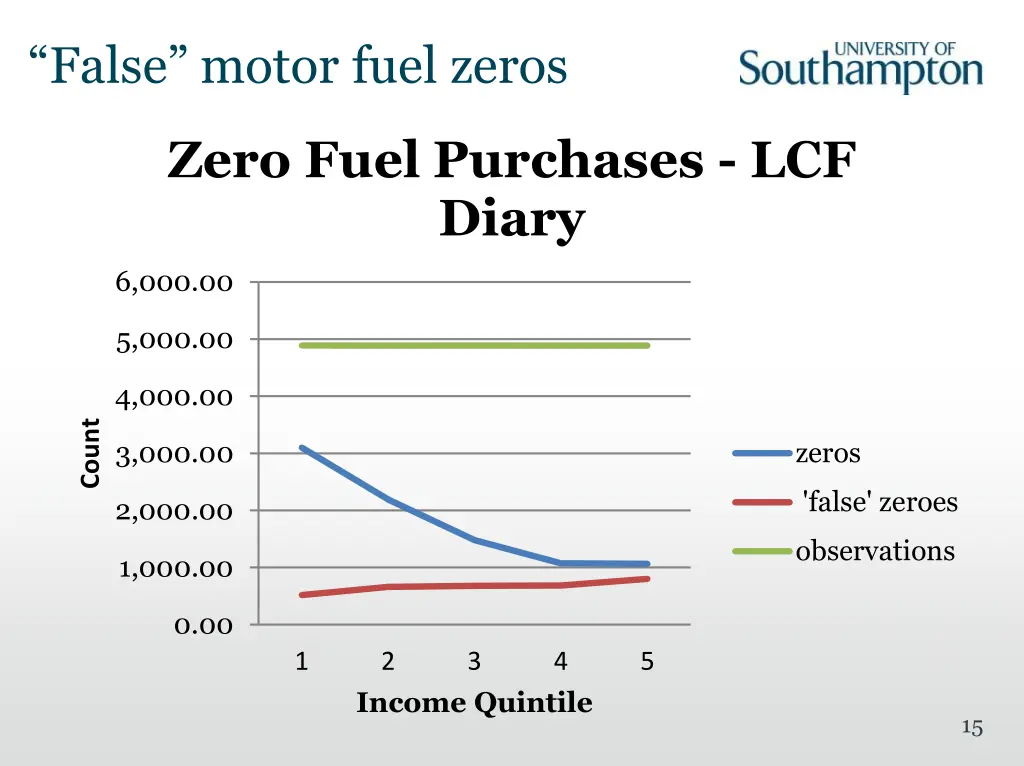 false motor fuel zeros 1