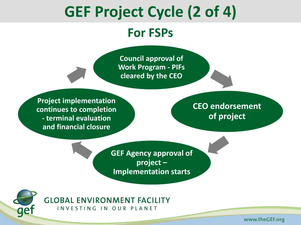 gef project cycle 2 of 4 for fsps