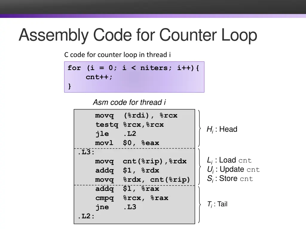 assembly code for counter loop