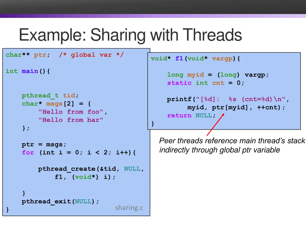 example sharing with threads