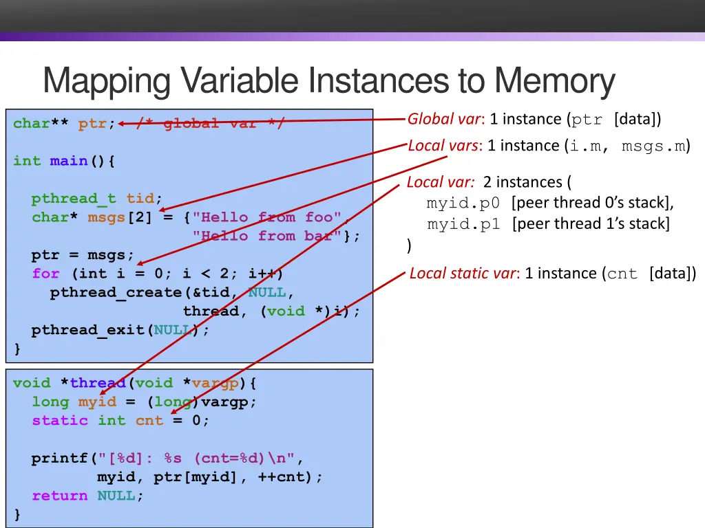 mapping variable instances to memory 1