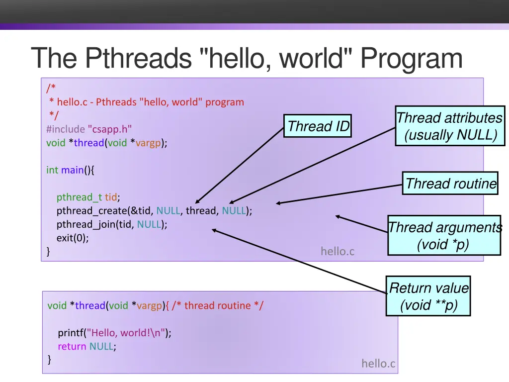 the pthreads hello world program