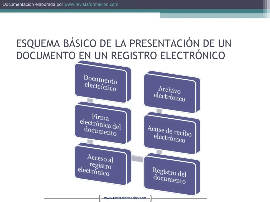 documentaci n elaborada por www revistaformacion 28