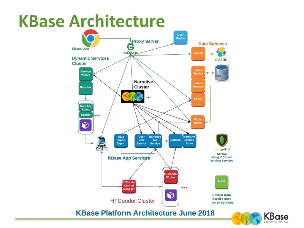 kbase architecture 1