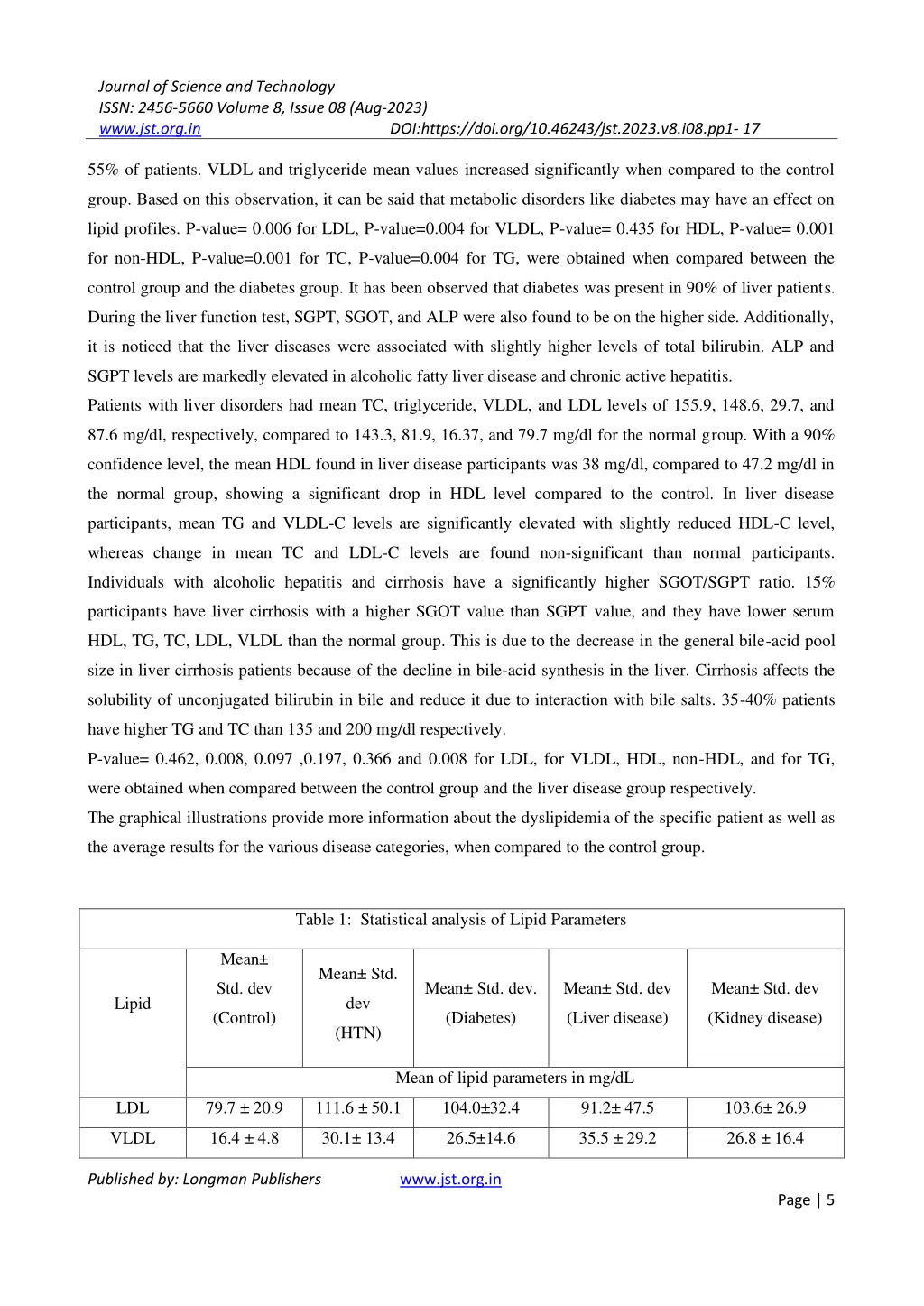 journal of science and technology issn 2456 5660 4