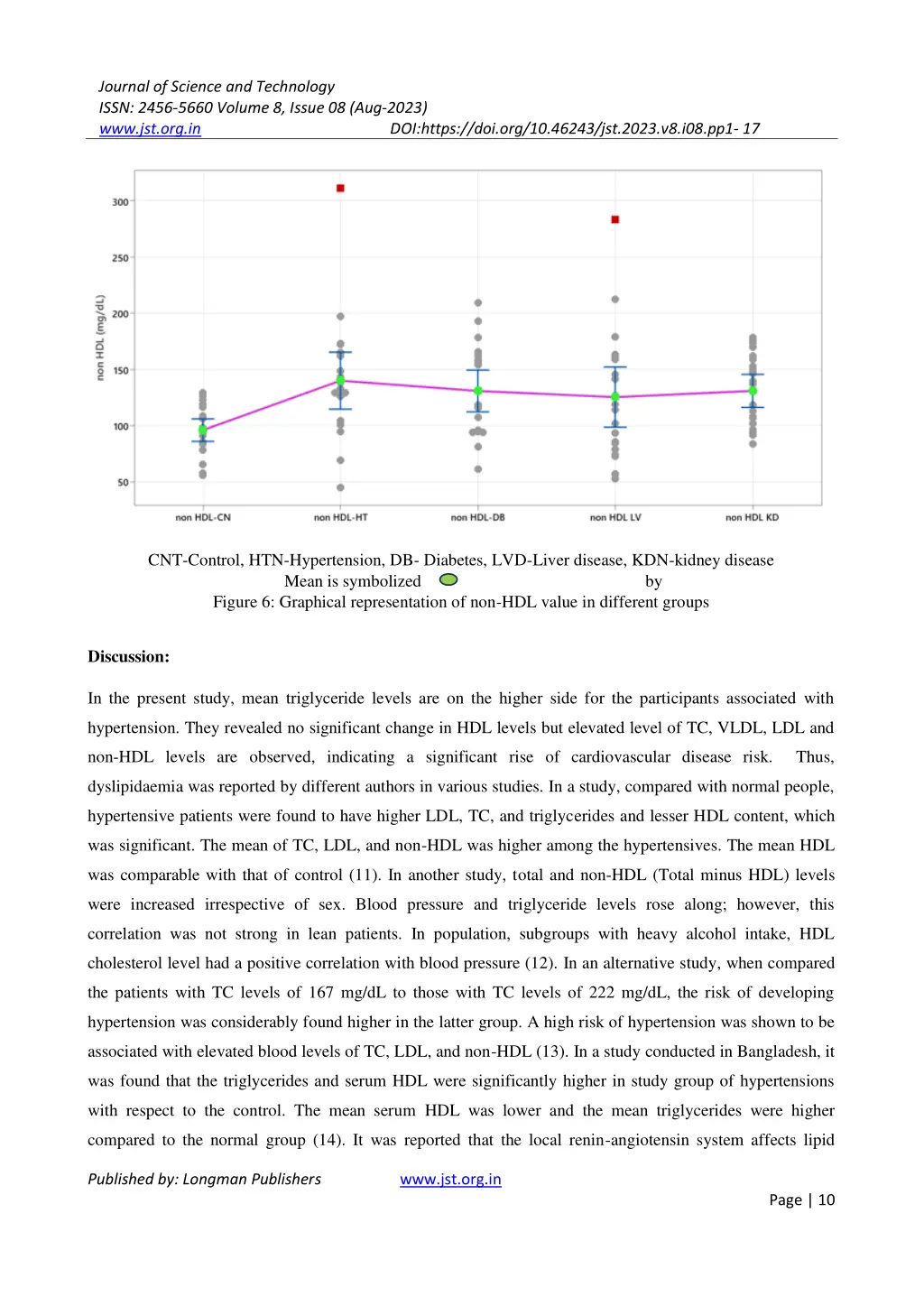 journal of science and technology issn 2456 5660 9