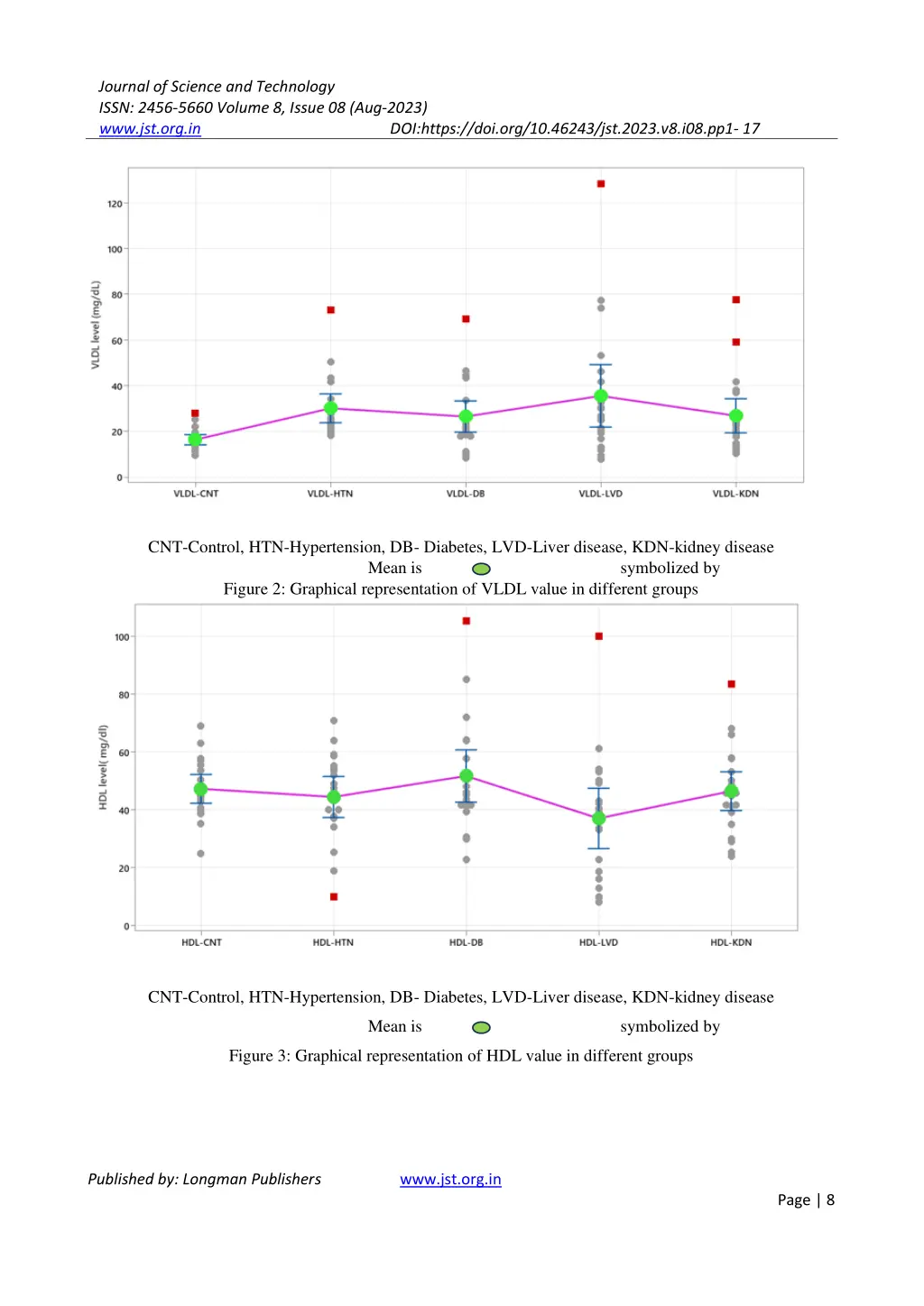 journal of science and technology issn 2456 5660 7