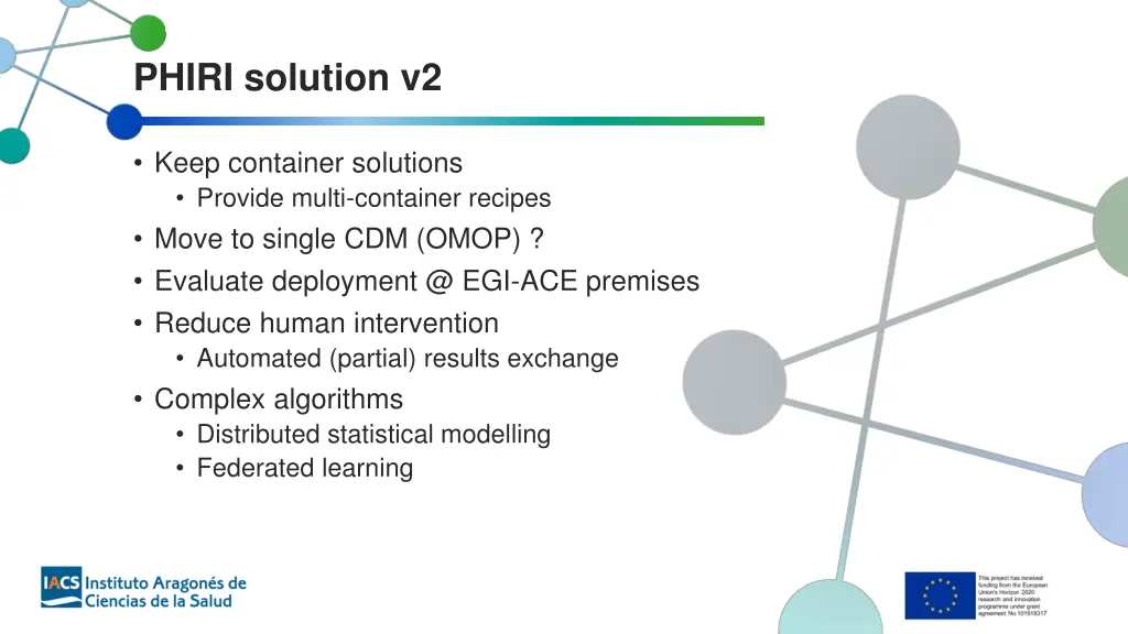 phiri solution v2