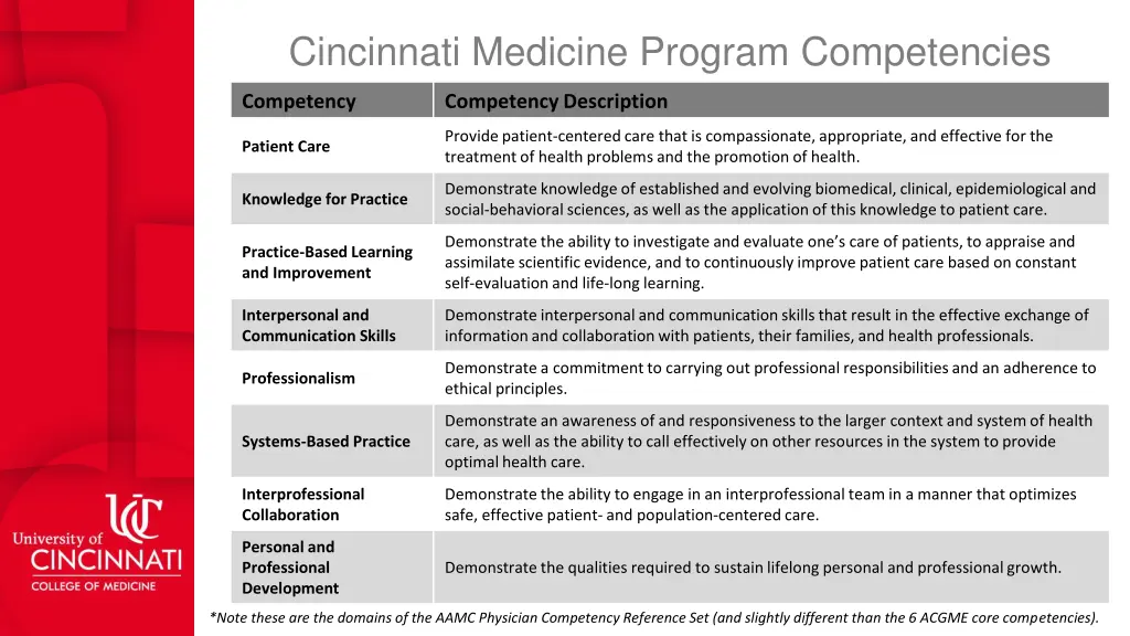 cincinnati medicine program competencies