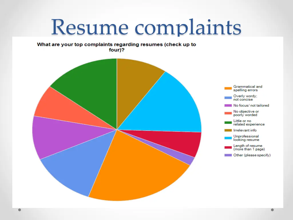 resume complaints