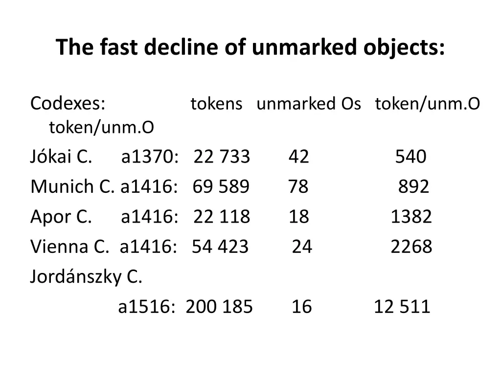 the fast decline of unmarked objects