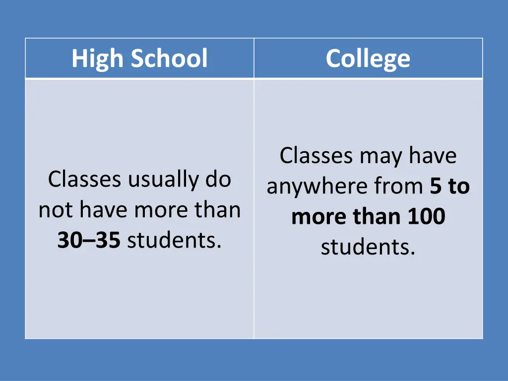 high school 3