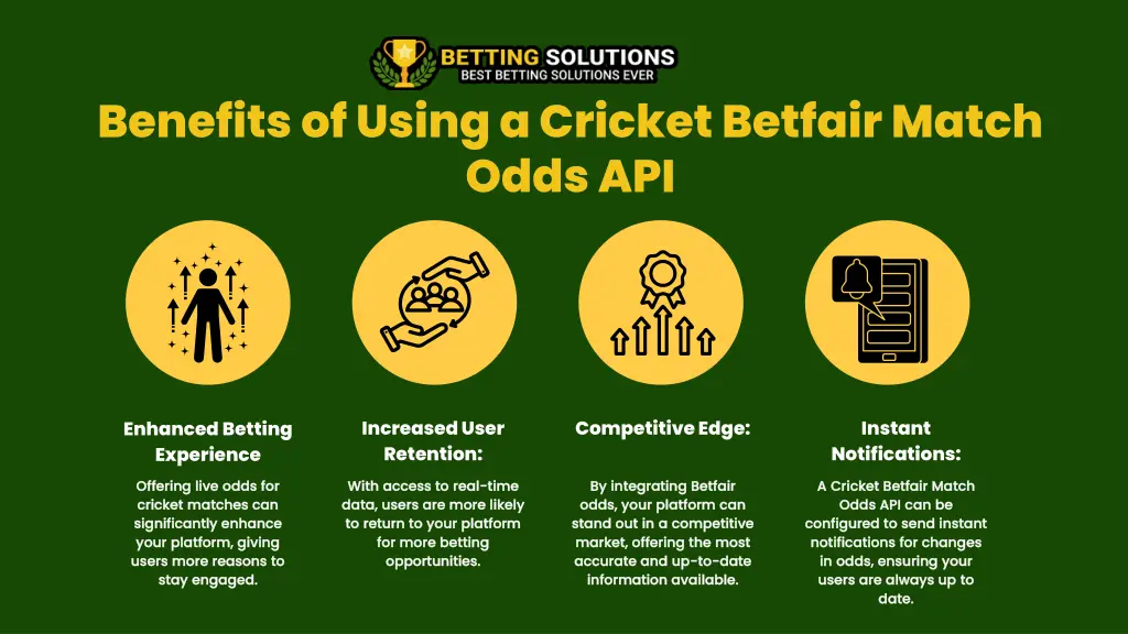 benefits of using a cricket betfair match odds api