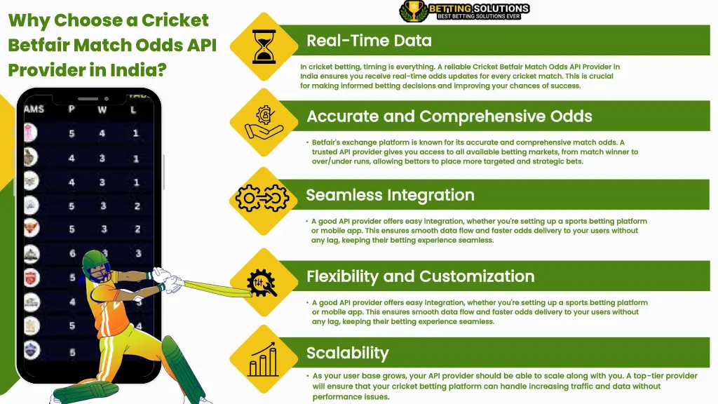 why choose a cricket betfair match odds