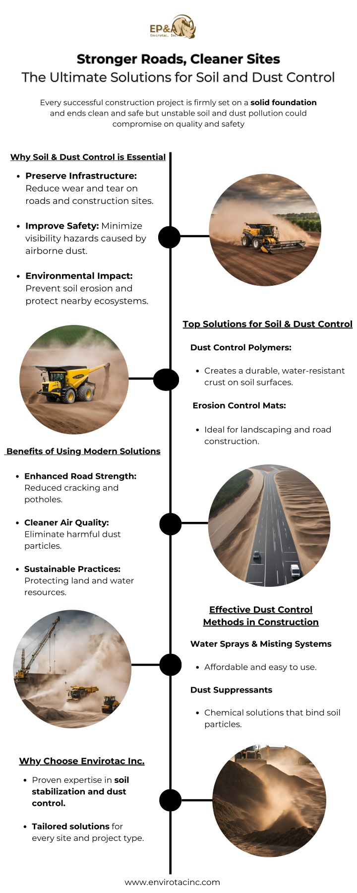 stronger roads cleaner sites the ultimate