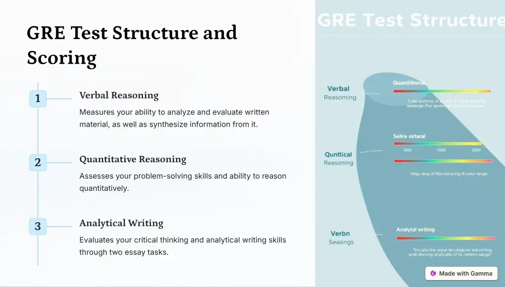 gre test structure and scoring