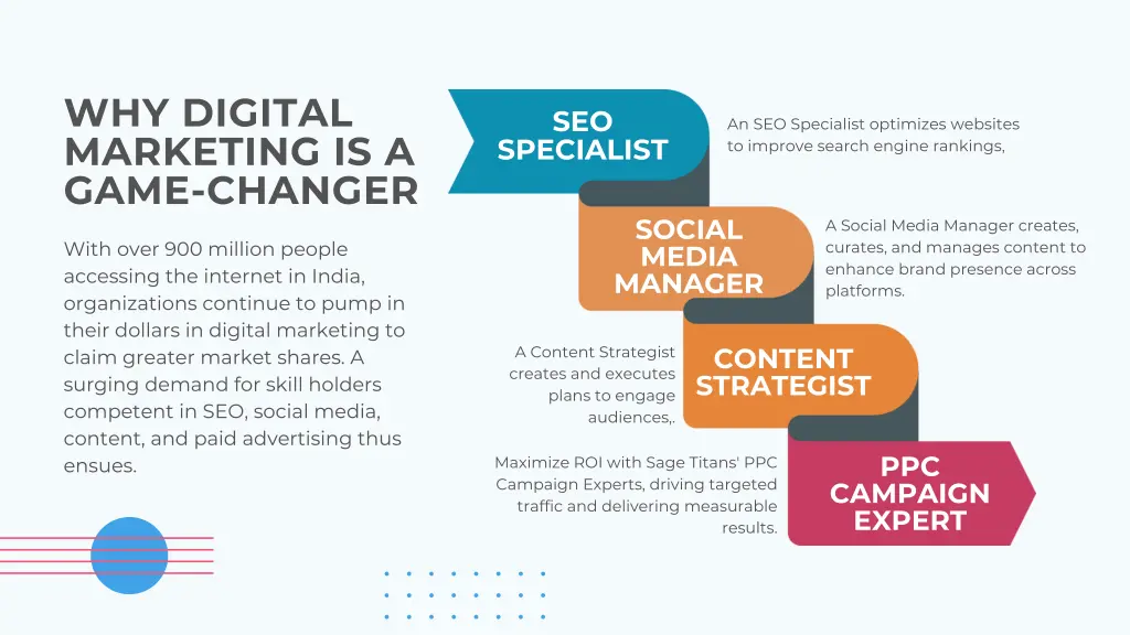 why digital marketing is a game changer