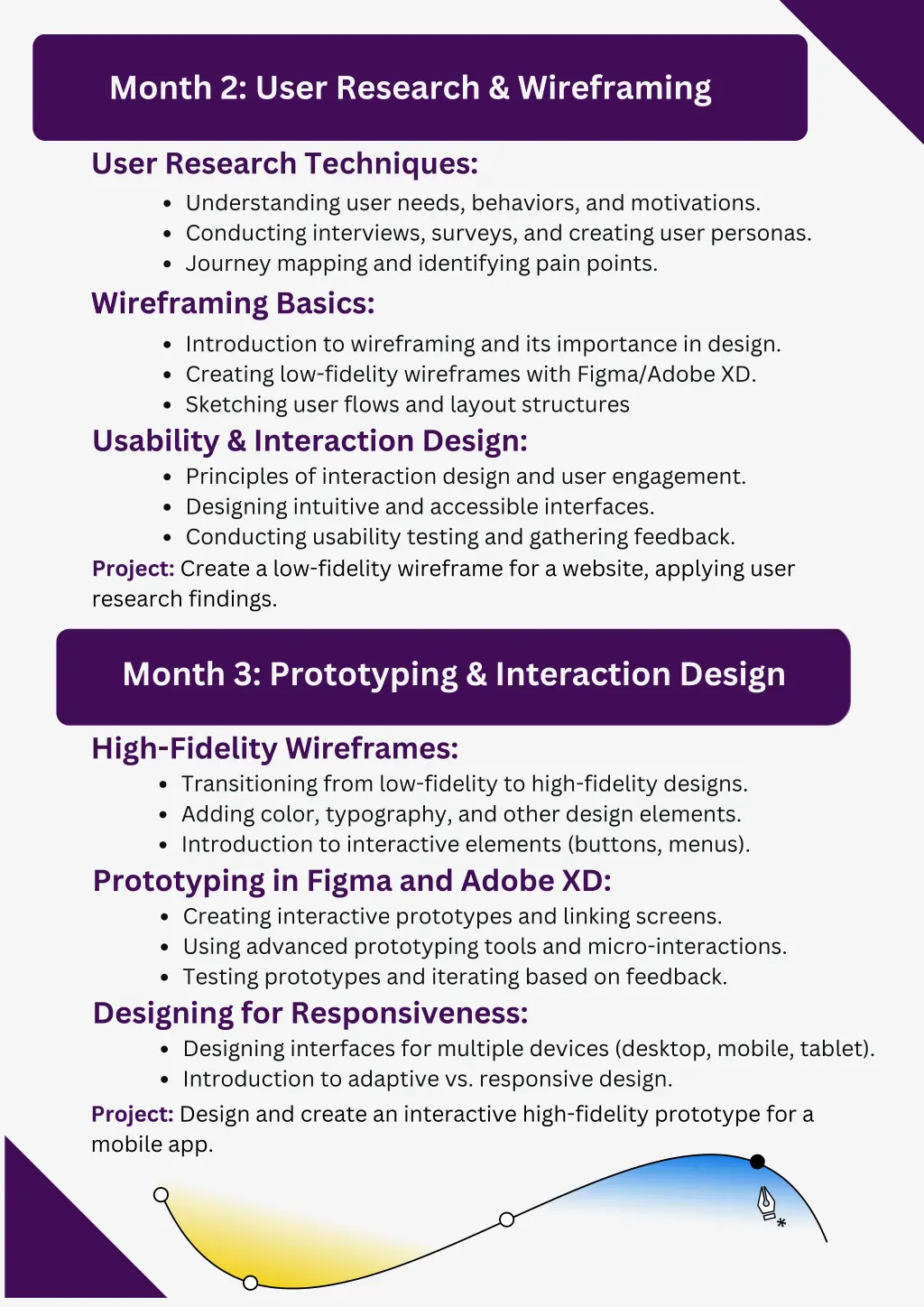 month 2 user research wireframing