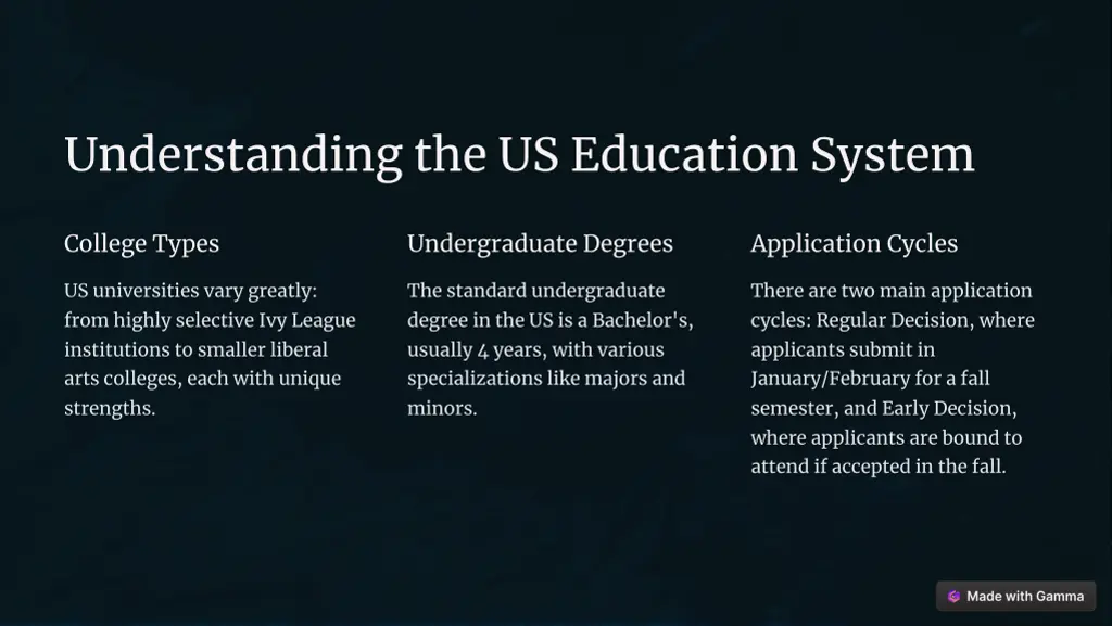 understanding the us education system