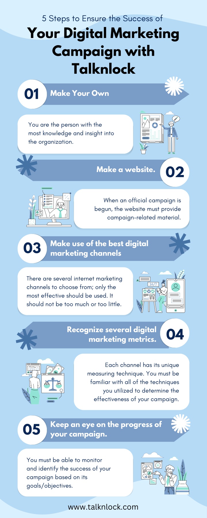 5 steps to ensure the success of your digital