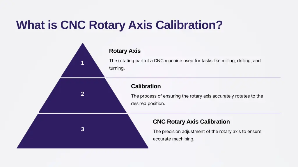 what is cnc rotary axis calibration