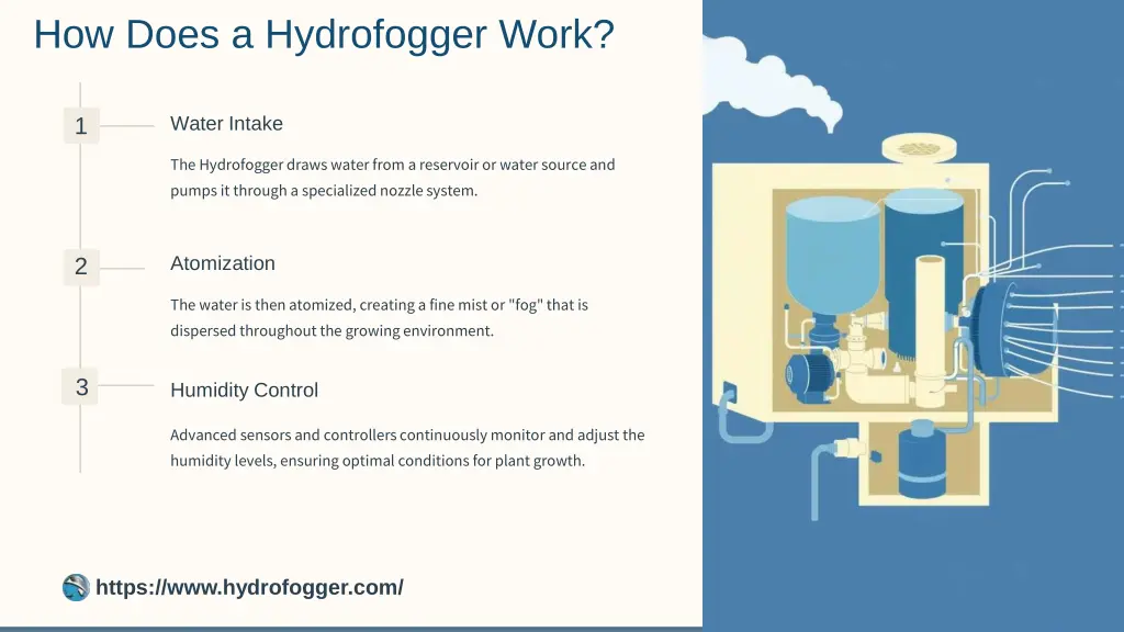 how does a hydrofogger work