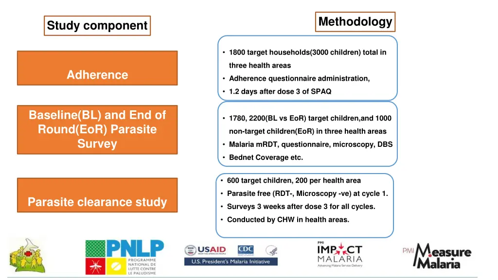 methodology