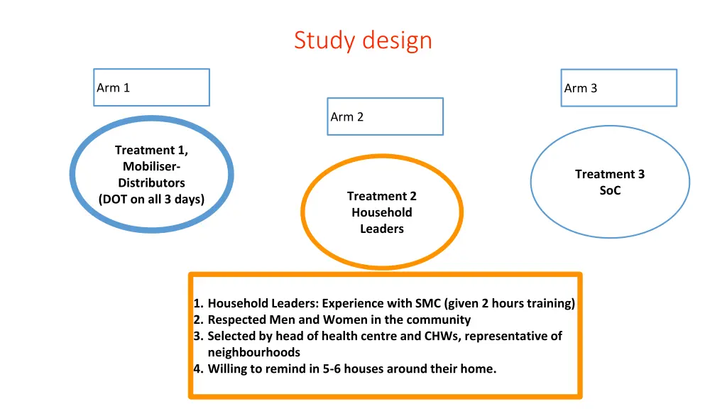 study design