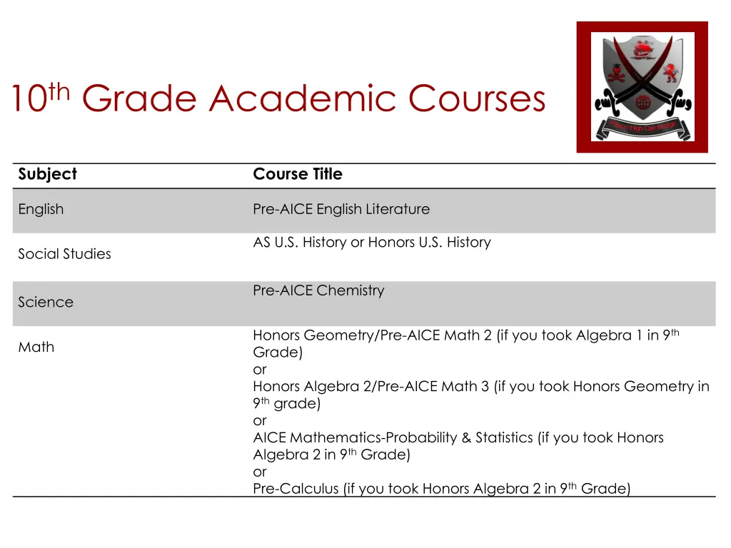 10 th grade academic courses