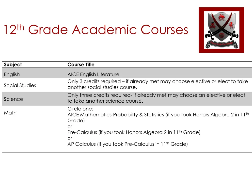 12 th grade academic courses