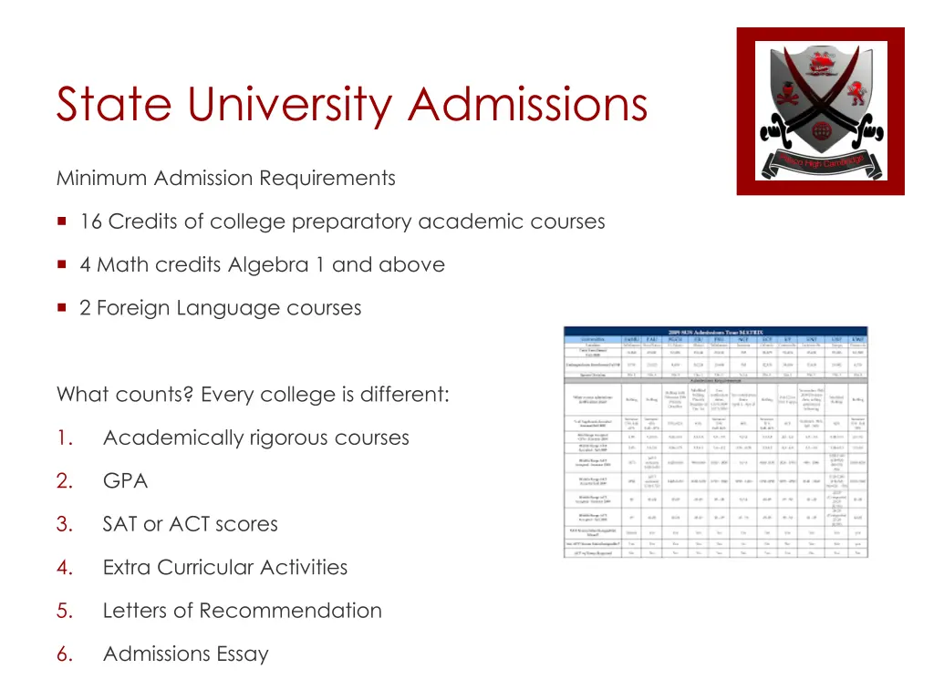 state university admissions